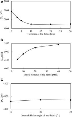 Reliability analysis of the cast-in-place bored pile with different defects